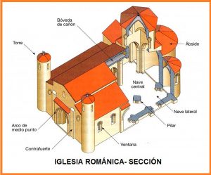 Iglesia de estilo románico
