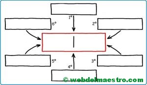 Esquema para escribir un cuento--