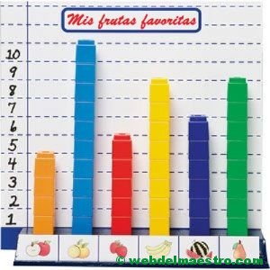 Juego nº 3- Iniciación a gráfico de barras