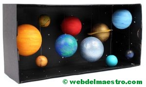 Diorama del Sistema Solar