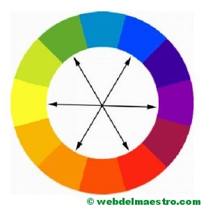 Los colores terciarios y los complementarios