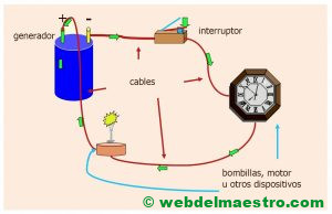 elementos de un circuito eléctrico