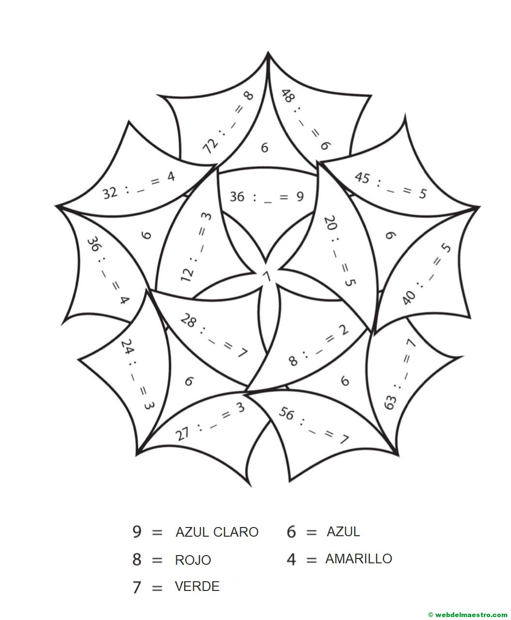 Divisiones por una cifra