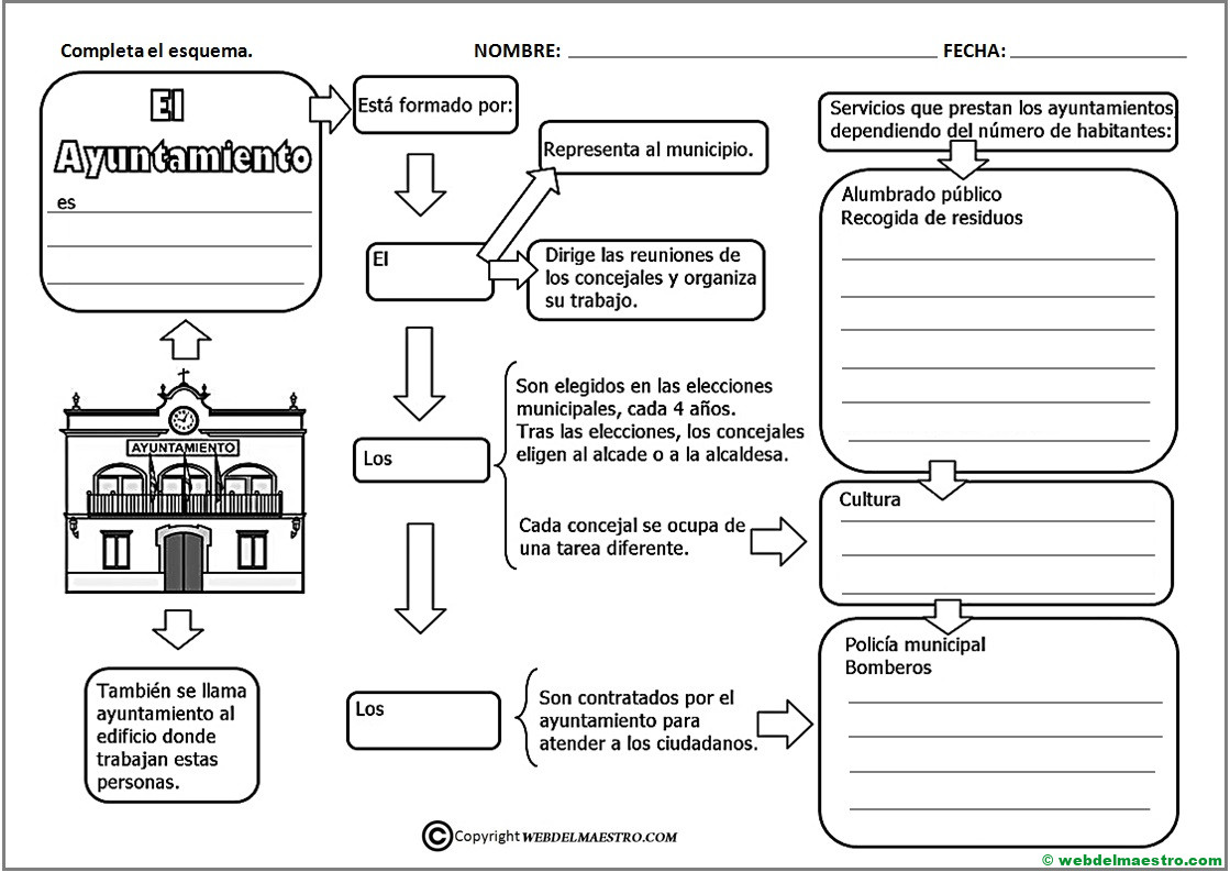 Qué es un ayuntamiento-actividades