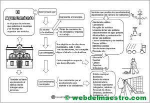 Qué es un ayuntamiento-esquema