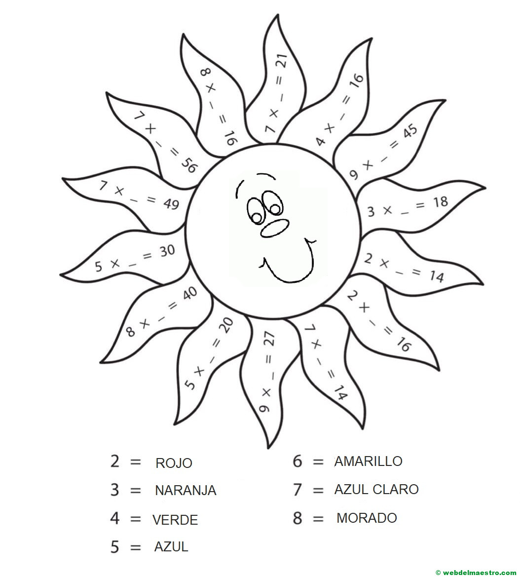 Repaso de tablas de multiplicar
