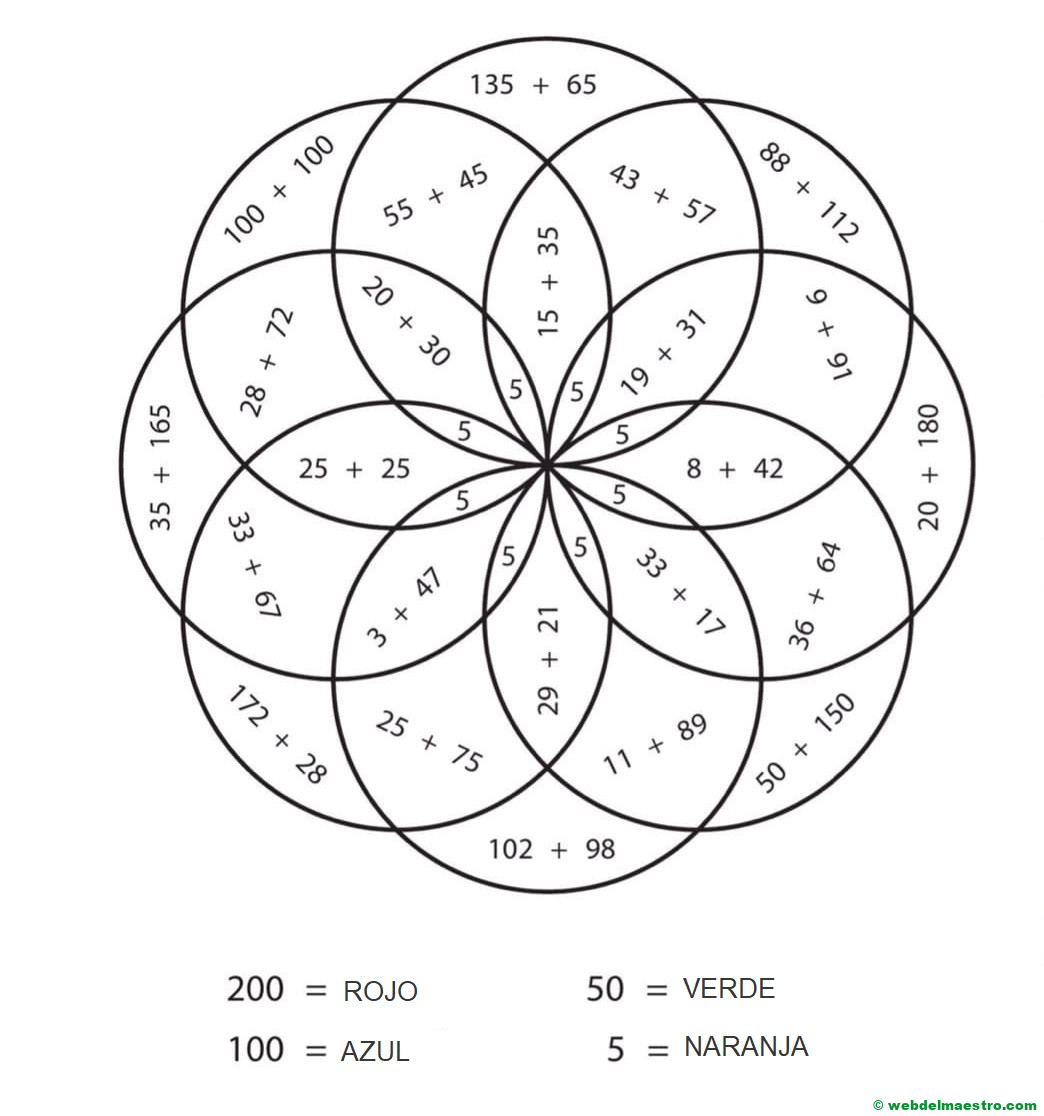 Sumas con llevadas hasta el 200