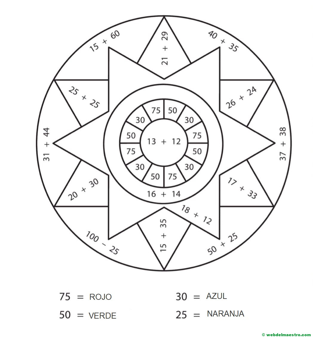 Sumas y restas hasta el 100
