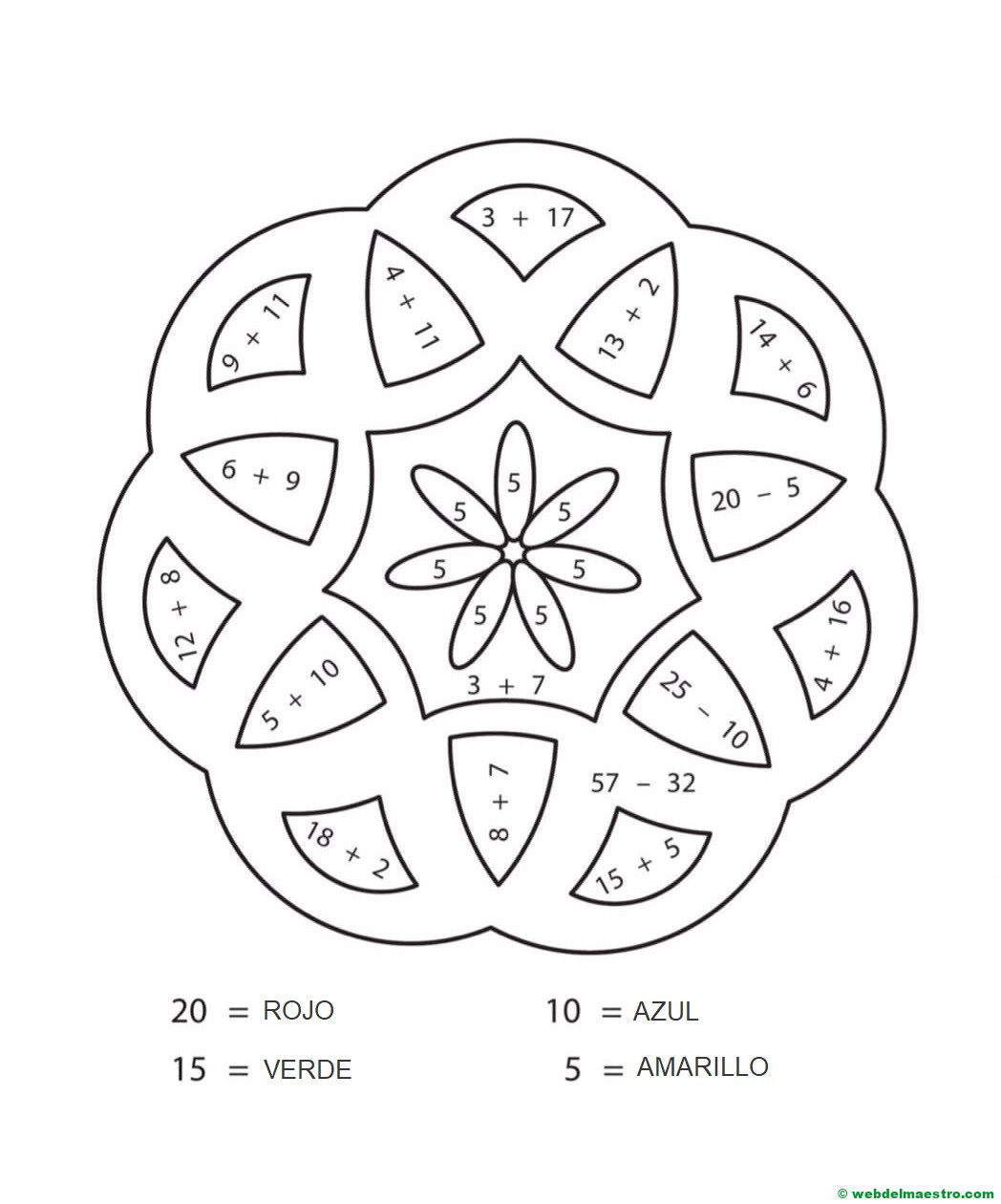 Sumas y restas hasta el 25