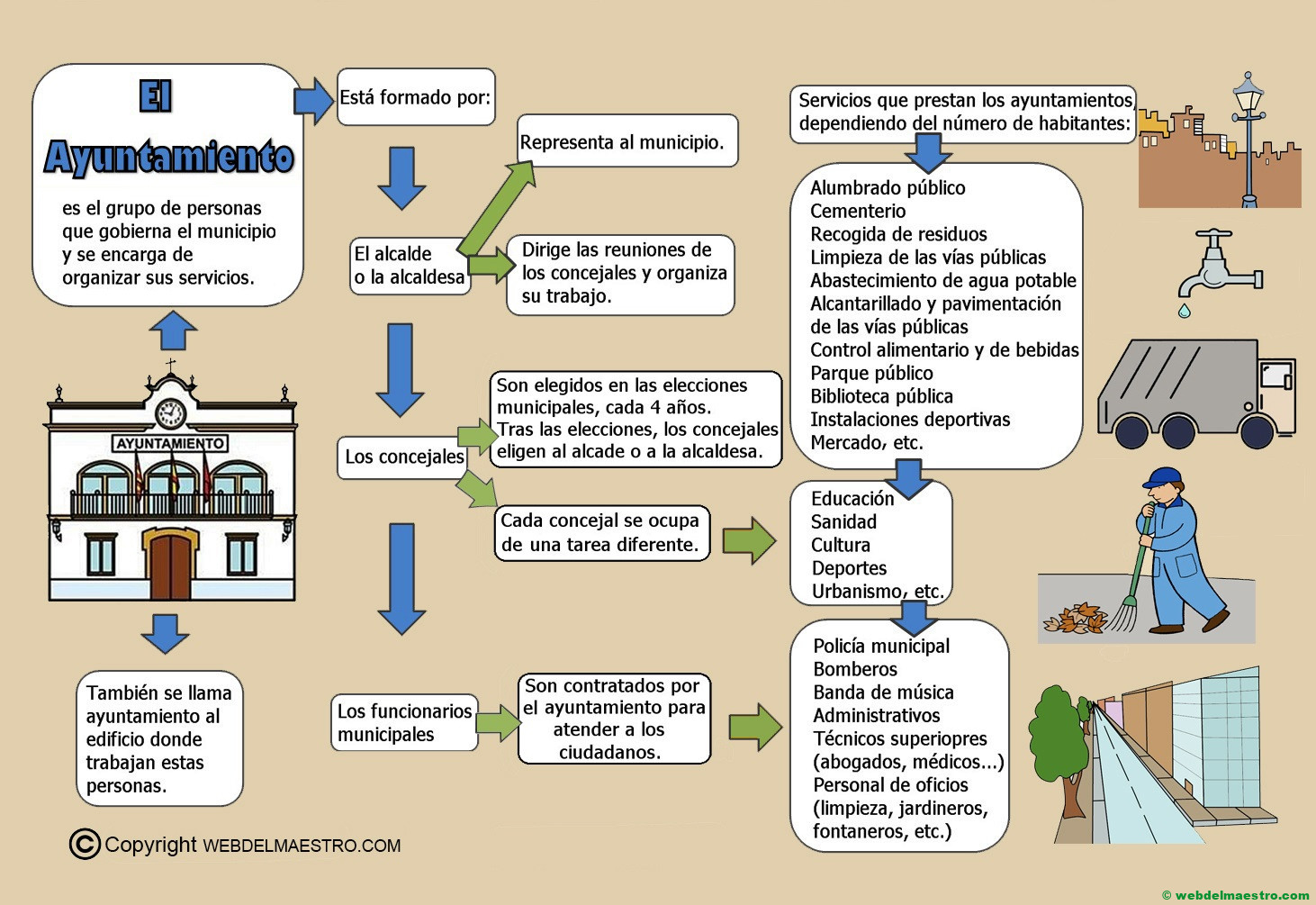 que es un ayuntamiento y sus funciones