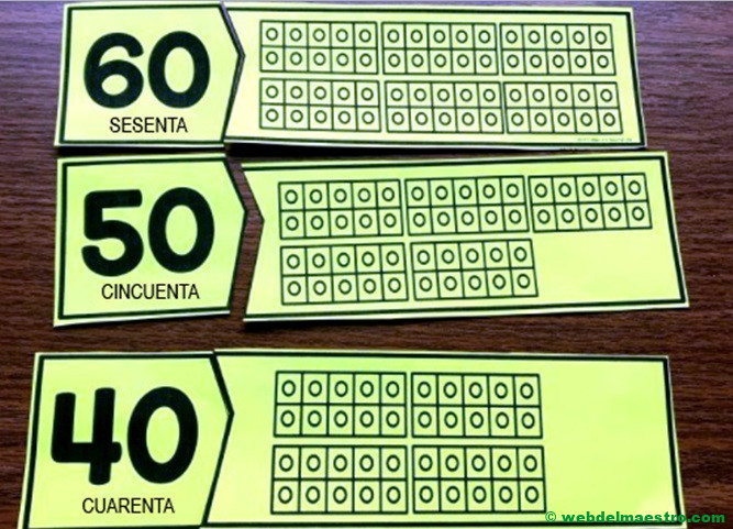 Idea para aprender las decenas III