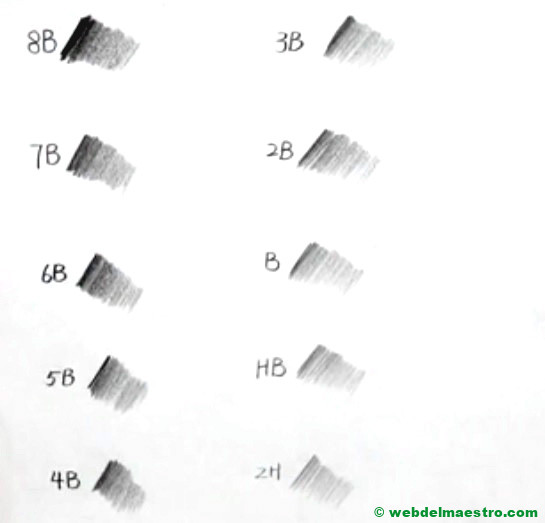 Distintas gamas de lápices con sus trazos