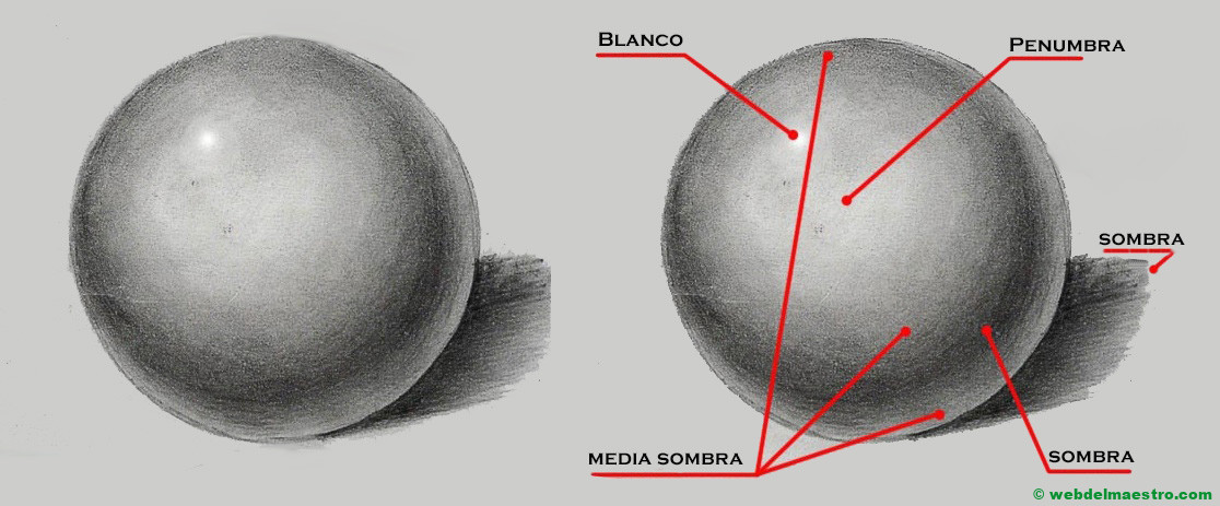 Zonas iluminadas y oscuras en un dibujo